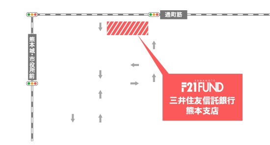 助成制度概要 Kumamoto 21fund
